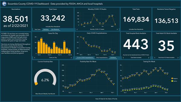 Covid-19 Dashboard 2-22-21