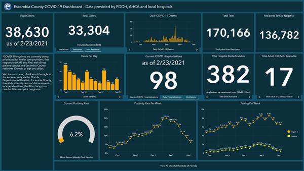 Covid 19 Dashboard 2-23 Covid 19 Dashboard 2-23