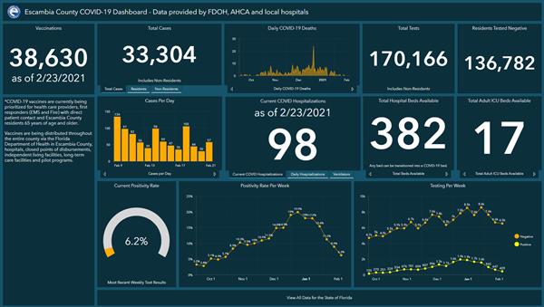 Covid 19 Dashboard 2-23