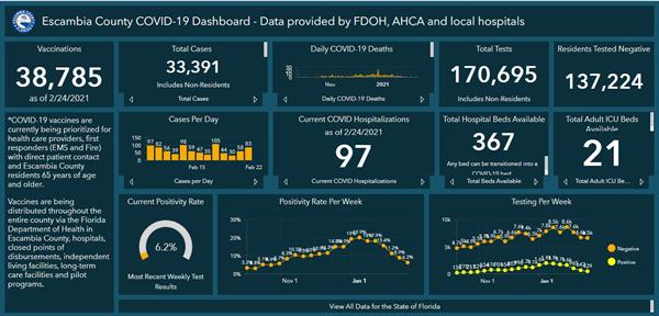 Covid-19 dashboard 2-24