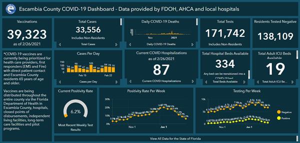 Covid 19 Dashboard 2-26