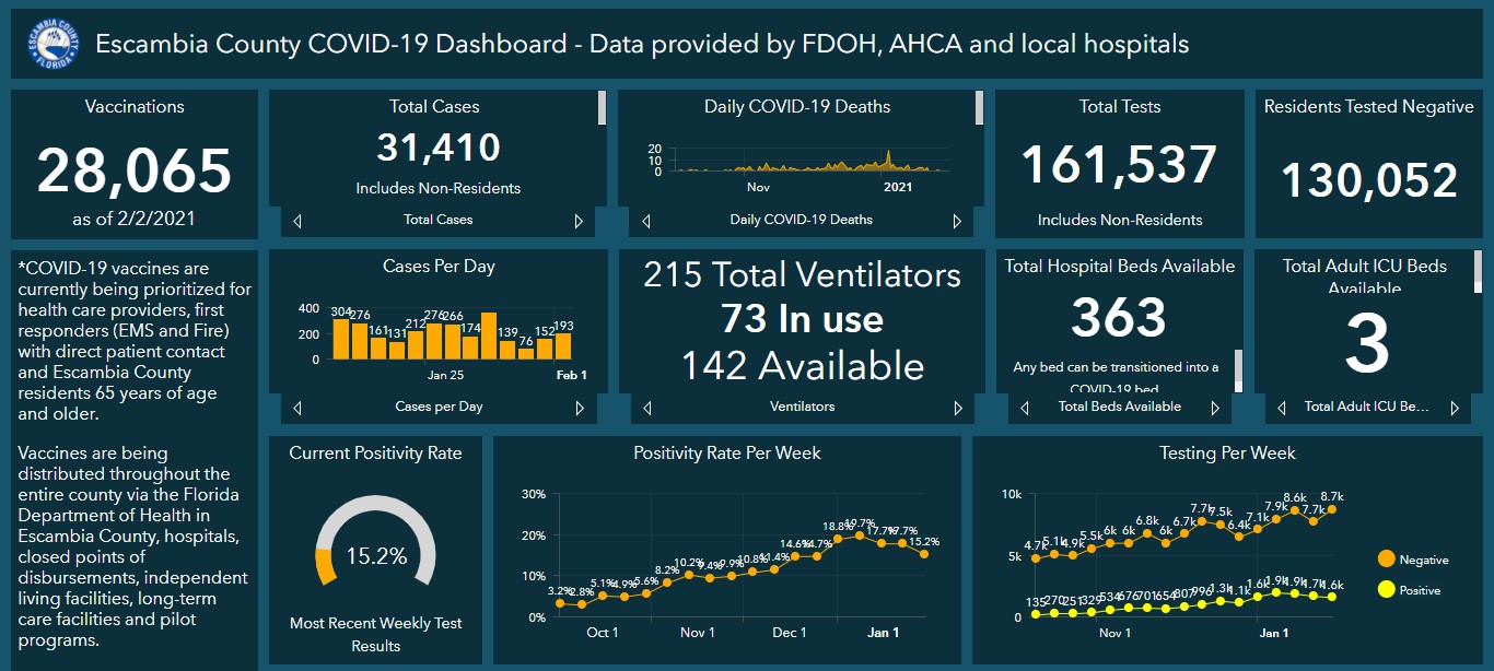 Covid 19 dashboard 2-3