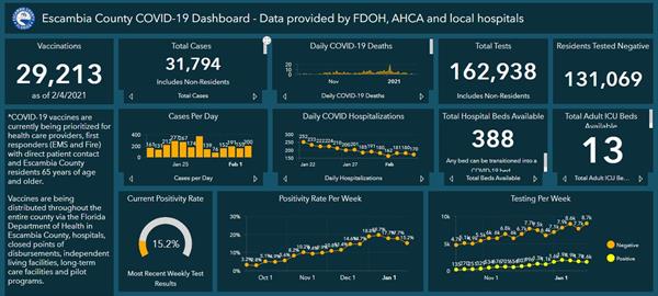 Covid-19 dashboard 2-5 Covid-19 dashboard 2-5
