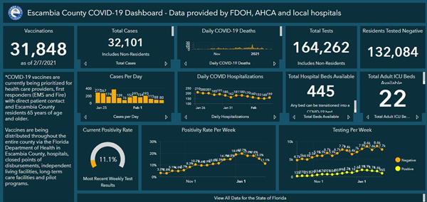 Covid 19 dashboard 2-8 Covid 19 dashboard 2-8