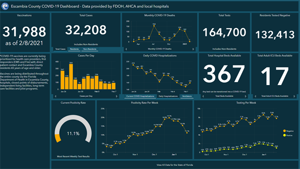 Covid-19 dashboard 2-9 Covid-19 dashboard 2-9