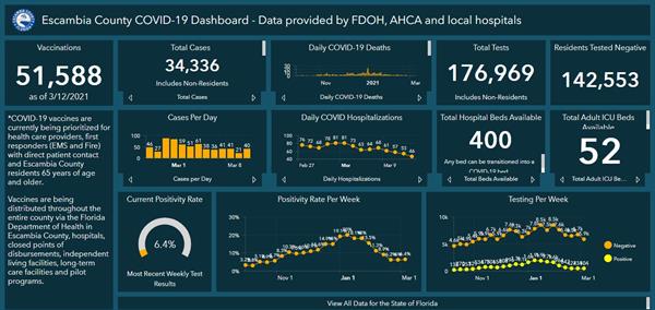 Covid-19 Dashboard 3-12 Covid-19 Dashboard 3-12