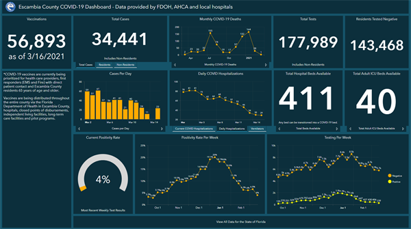 Covid-19 Dashboard 3-16 Covid-19 Dashboard 3-16