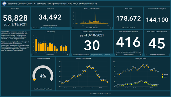 Covid-19 Dashboard 3-18-21 Covid-19 Dashboard 3-18-21