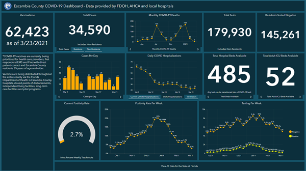 Covid 19 Dashboard 3-23 Covid 19 Dashboard 3-23