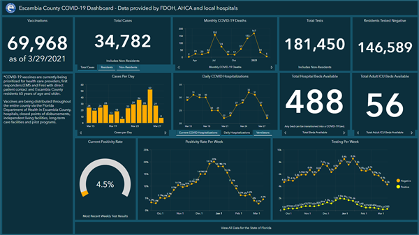 Covid-19 Dashboard 3-29 Covid-19 Dashboard 3-29
