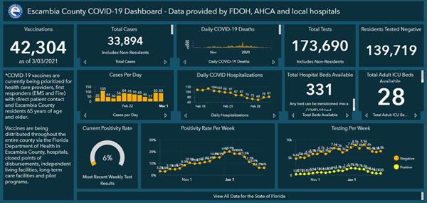 Covid 19 Dashboard 3-3 Covid 19 Dashboard 3-3
