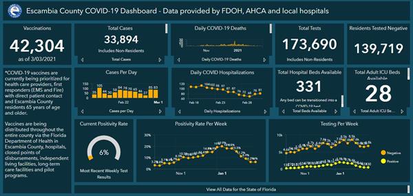 Covid 19 Dashboard 3-3