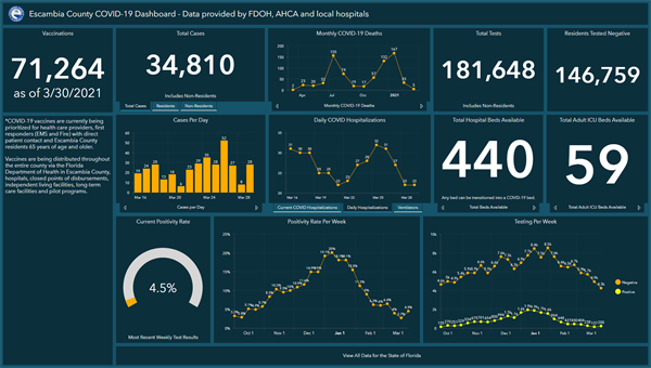 Covid-19 Dashboard 3-30