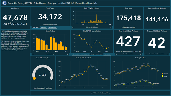 Covid-19 Dashboard 3-8 Covid-19 Dashboard 3-8