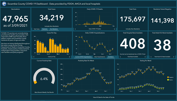 Covid-19 Dashboard 3-9 Covid-19 Dashboard 3-9
