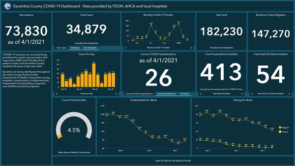 Covid-19 Dashboard 4-1