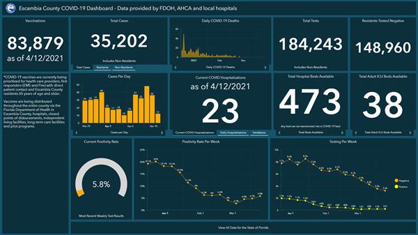 Covid-19 Dashboard 4-12