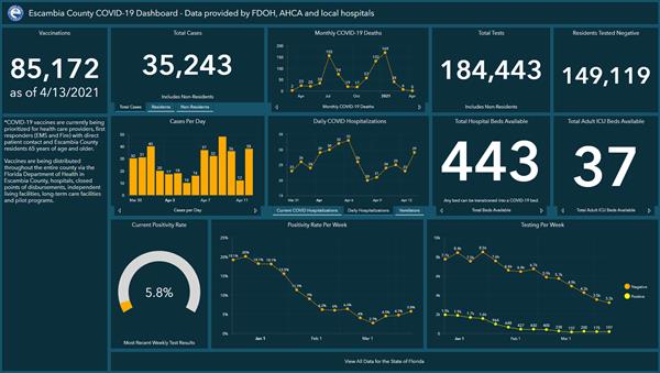 Covid-19 Dashboard 4-13 Covid-19 Dashboard 4-13