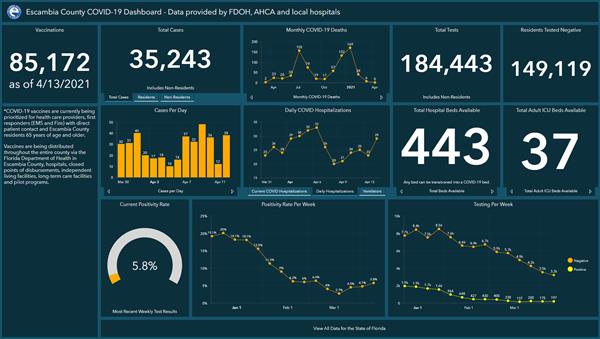 Covid-19 Dashboard 4-13