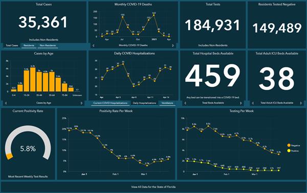 Covid-19 Dashboard 4-15