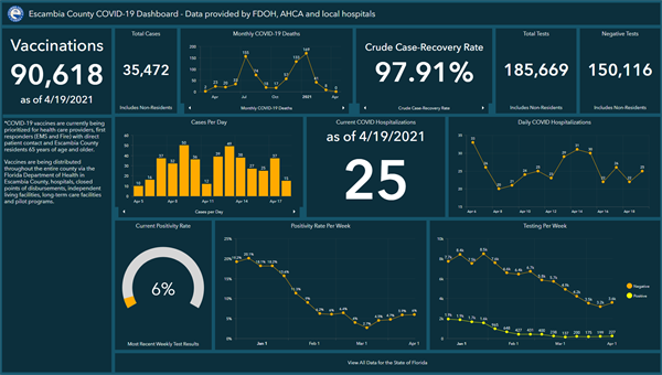 Covid-19 Dashboard 4-19 Covid-19 Dashboard 4-19