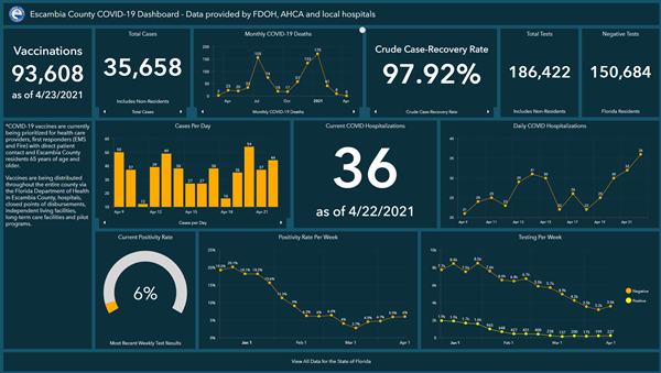 Covid-19 Dashboard 4-23 Covid-19 Dashboard 4-23