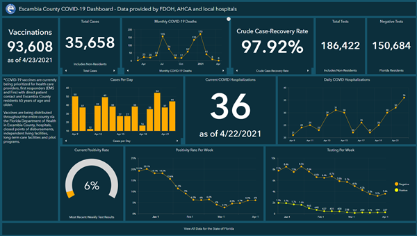 Covid-19 Dashboard 4-23