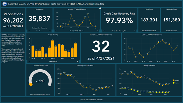 Covid 19 Dashboard 4-28 Covid 19 Dashboard 4-28