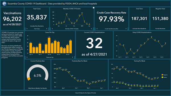 Covid 19 Dashboard 4-28