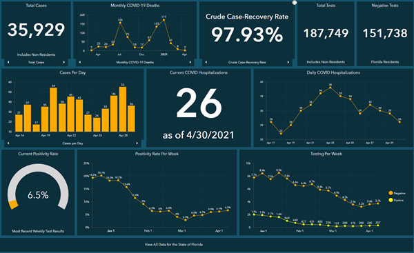 Covid 19 Dashboard 4-30 Covid 19 Dashboard 4-30
