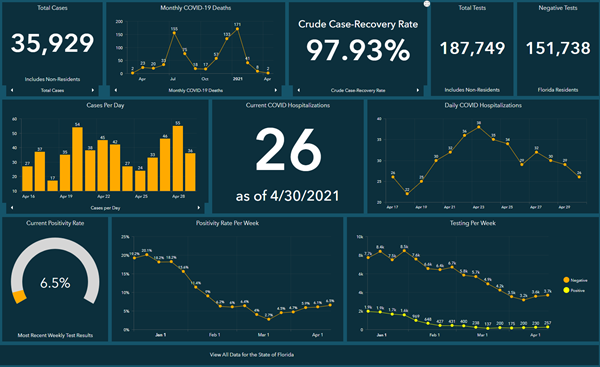 Covid 19 Dashboard 4-30