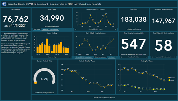 Covid-19 Dashboard 4-5