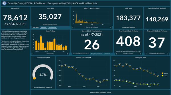 Covid-19 Dashboard 4-7