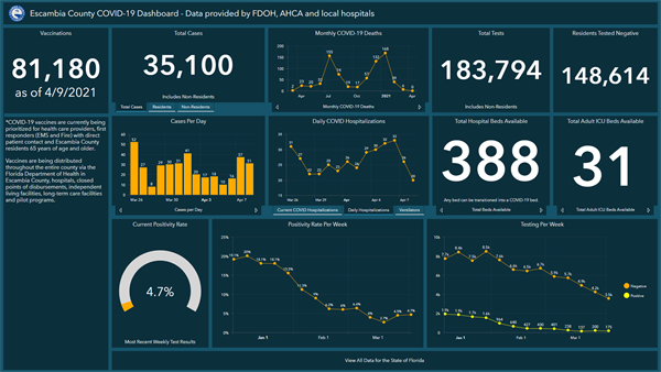 Covid-19 Dashboard 4-9