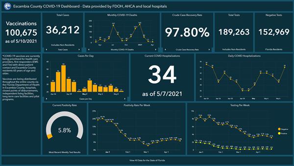 Covid 19 Dashboard 5-10 Covid 19 Dashboard 5-10