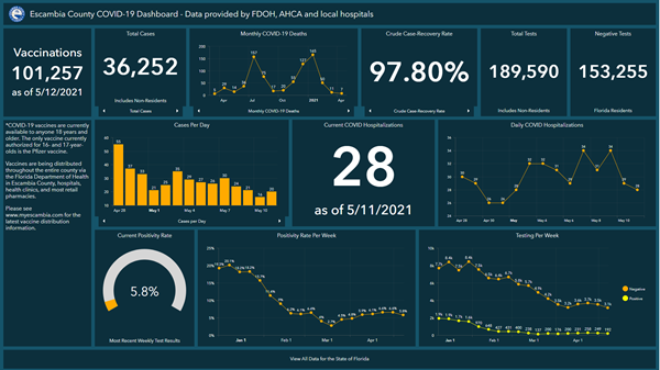 Covid-19 Dashboard 5-12 Covid-19 Dashboard 5-12