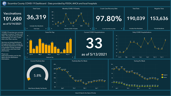 Covid-19 Dashboard 5-14 Covid-19 Dashboard 5-14