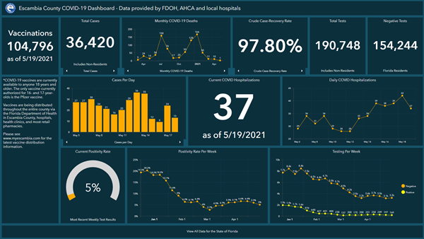Covid-19 Dashboard 5-19 Covid-19 Dashboard 5-19