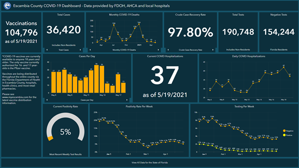 Covid-19 Dashboard 5-19