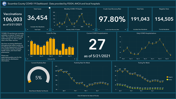 Covid-19 Dashboard 5-21 Covid-19 Dashboard 5-21