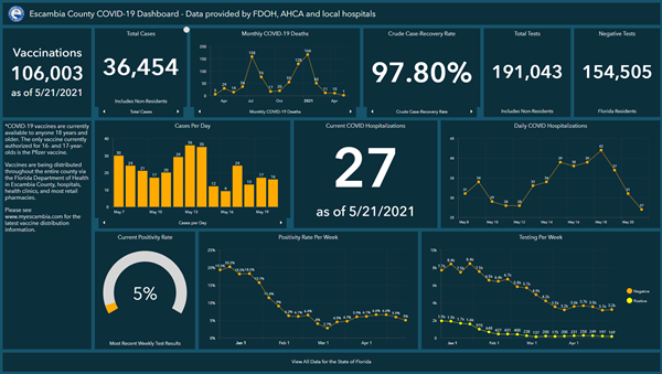 Covid-19 Dashboard 5-21