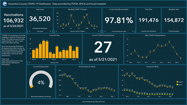 Covid-19 Dashboard 5-24 Covid-19 Dashboard 5-24