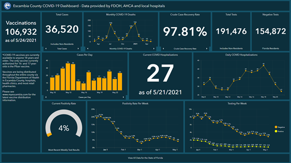 Covid-19 Dashboard 5-24