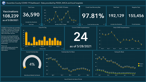 Covid-19 Dashboard 5-28 Covid-19 Dashboard 5-28