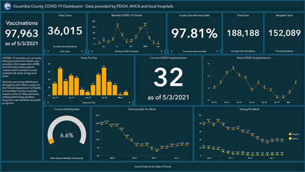 Covid-19 Dashboard 5-3 Covid-19 Dashboard 5-3