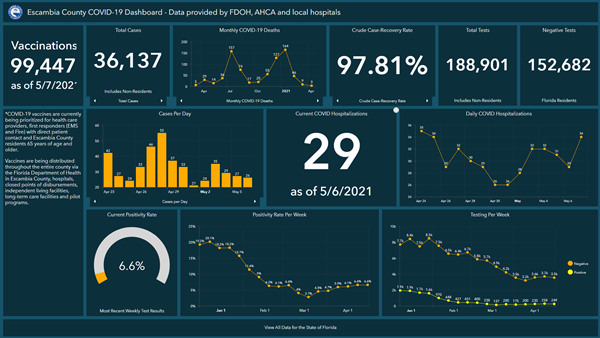Covid 19 Dashboard 5-7 Covid 19 Dashboard 5-7