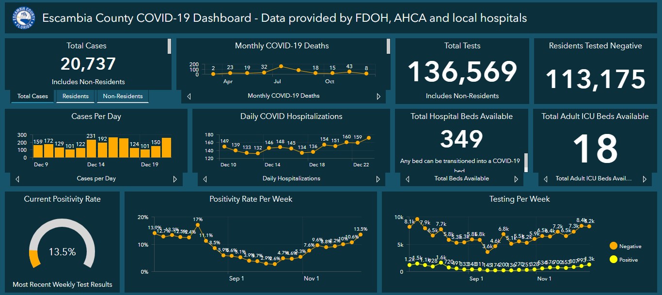 Covid dashboard 12-23
