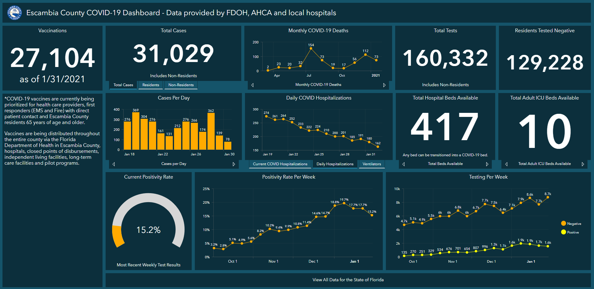 Covid Dashboard 2-1