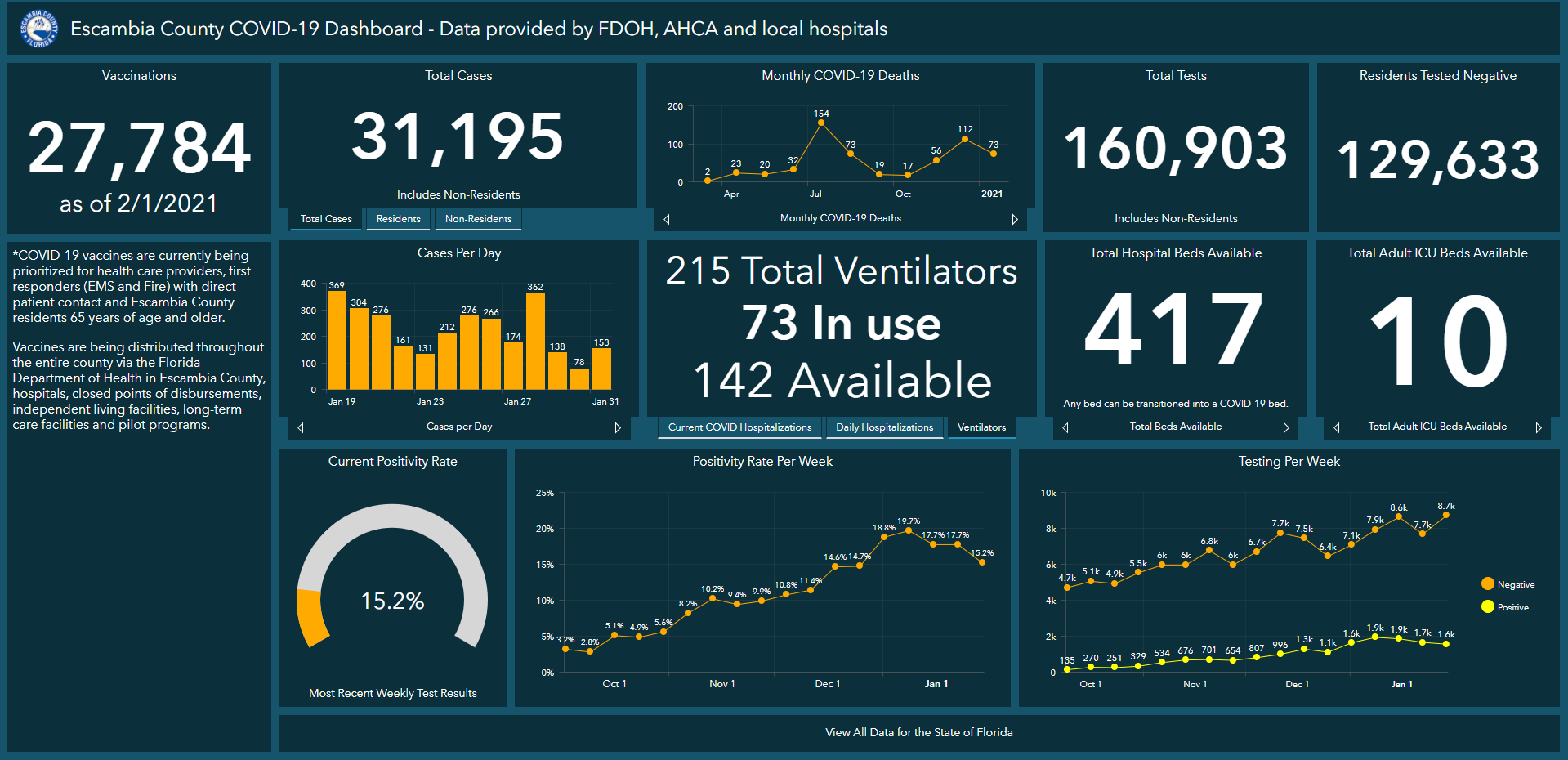 Covid Dashboard 2-2