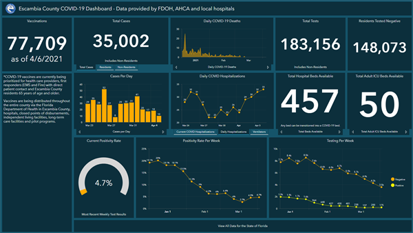 Covid Dashboard 4-6